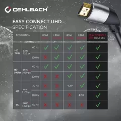 OEHLBACH Art. No. 140 Easy Connect UHD 2.0m Black HDMI KABELIS