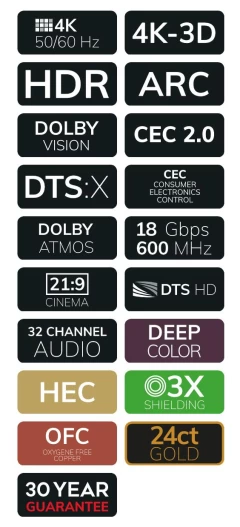 OEHLBACH Art. No. 52461 Black Magic HDMI Cable w. Eth. 1,2m HDMI KABELIS