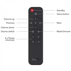 WiiM Remote ADAPTERIS / PĀRVEIDOTĀJS