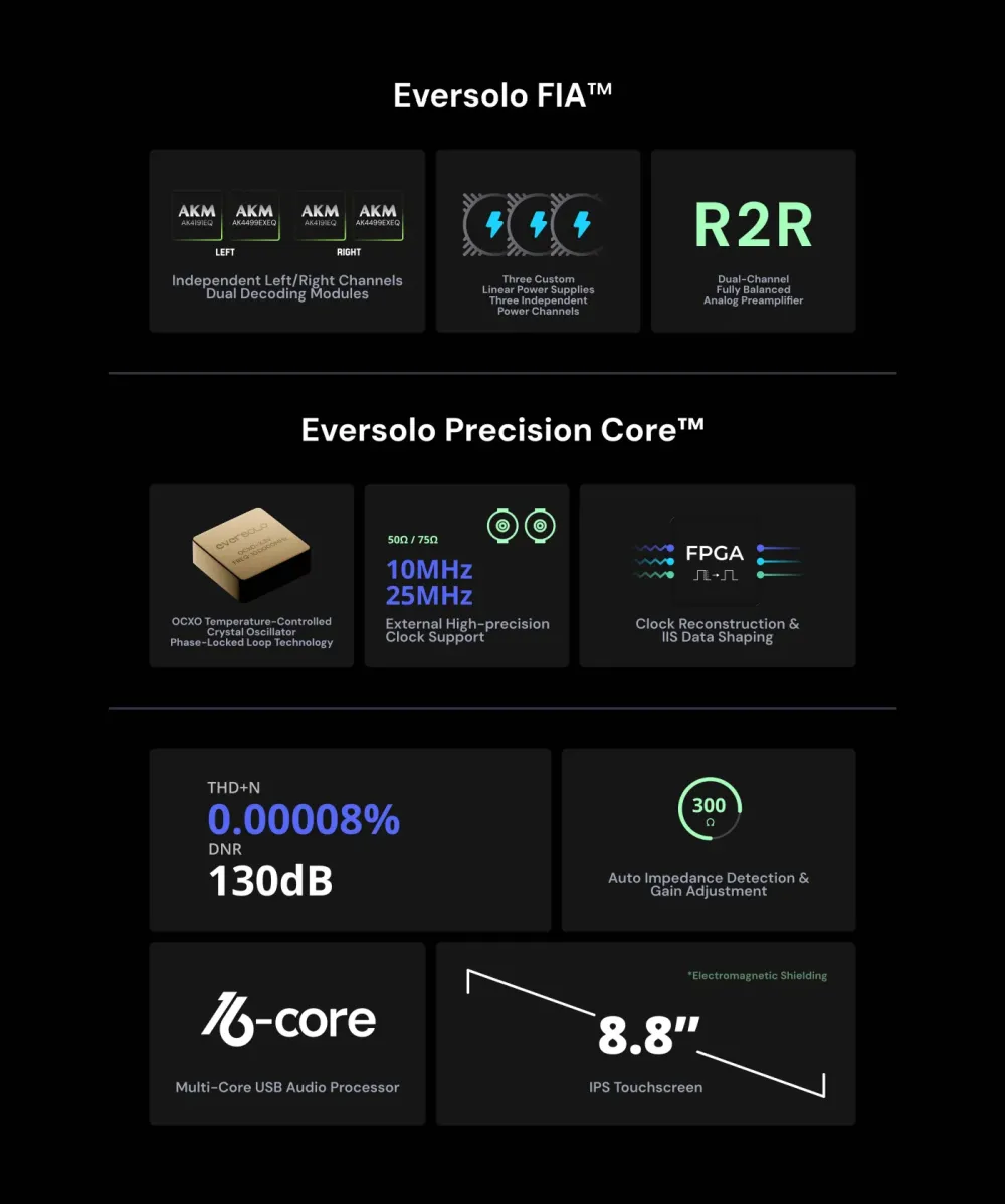 EVERSOLO DAC-Z10 BLACK CIPARU ANALOGAIS PĀRVEIDOTĀJS (DAC)
