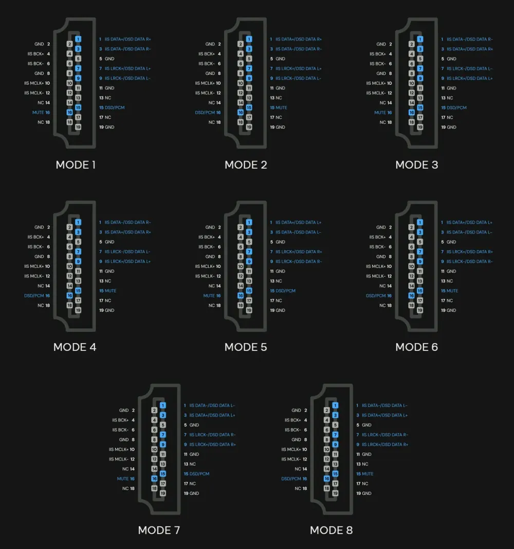 EVERSOLO DAC-Z10 BLACK CIPARU ANALOGAIS PĀRVEIDOTĀJS (DAC)