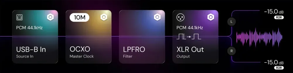 EVERSOLO DAC-Z10 BLACK CIPARU ANALOGAIS PĀRVEIDOTĀJS (DAC)