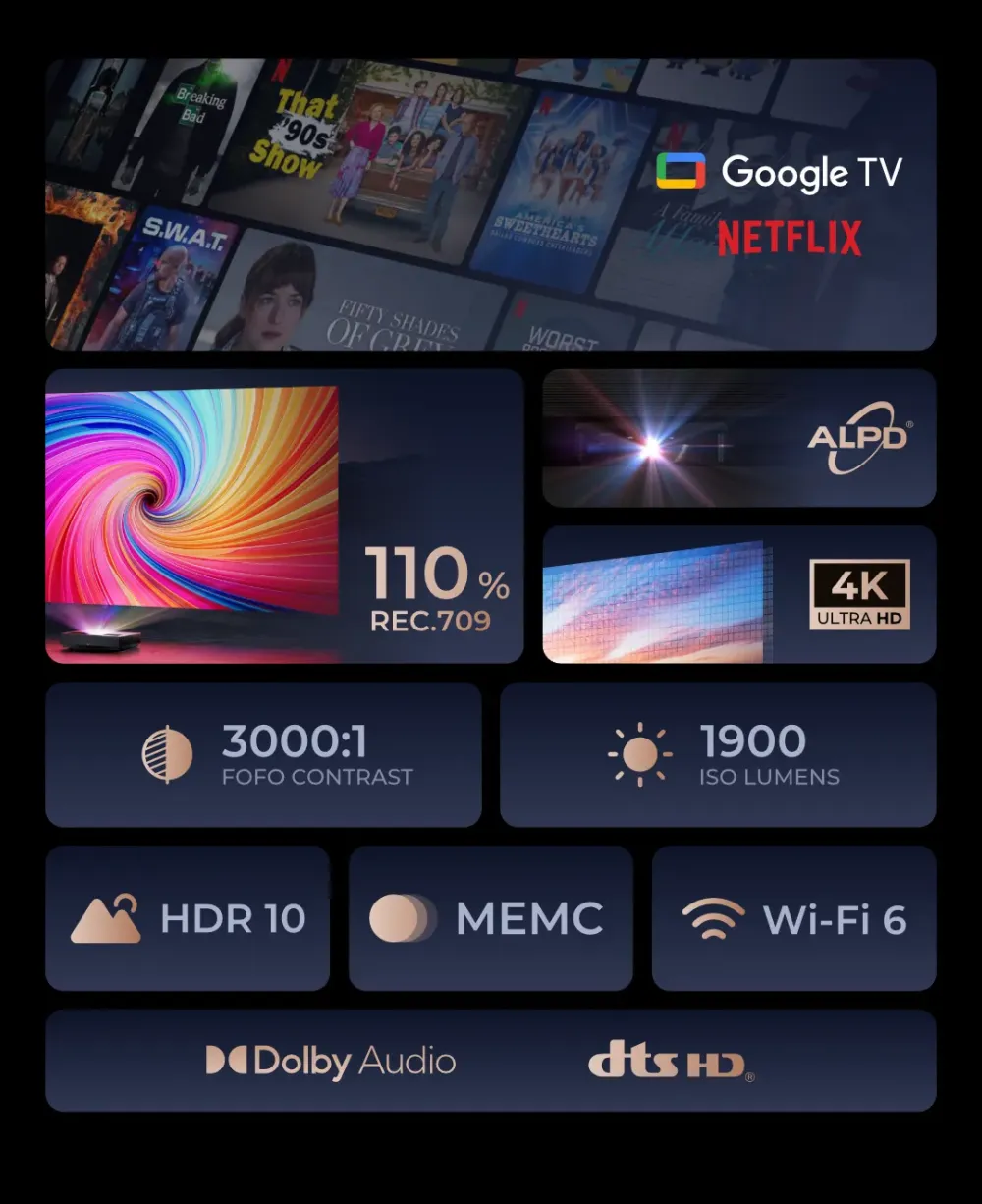 FORMOVIE CINEMA EDGE LASER TV PROJEKTORS