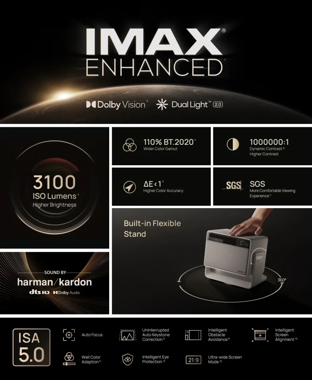 XGIMI HORIZON S MAX PROJEKTORS